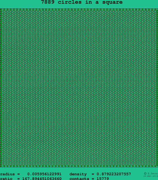 7889 circles in a square
