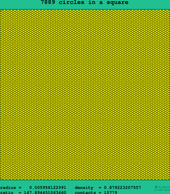 7889 circles in a square