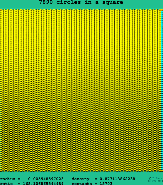 7890 circles in a square