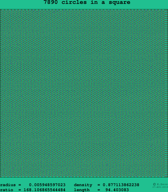 7890 circles in a square