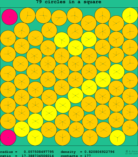 79 circles in a square