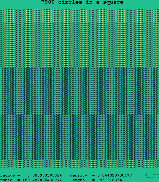 7900 circles in a square