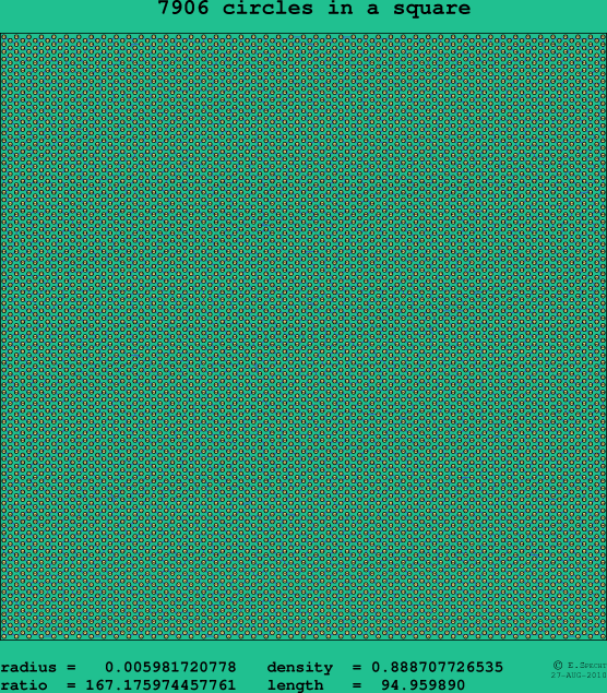 7906 circles in a square