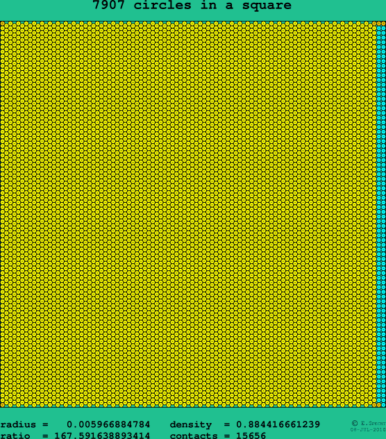 7907 circles in a square
