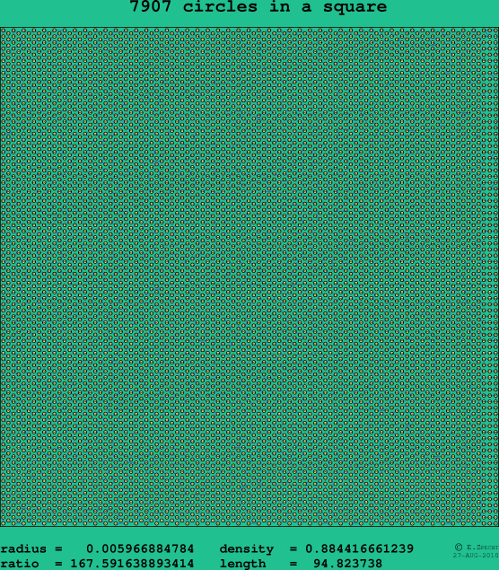 7907 circles in a square