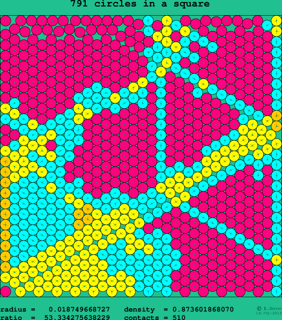 791 circles in a square