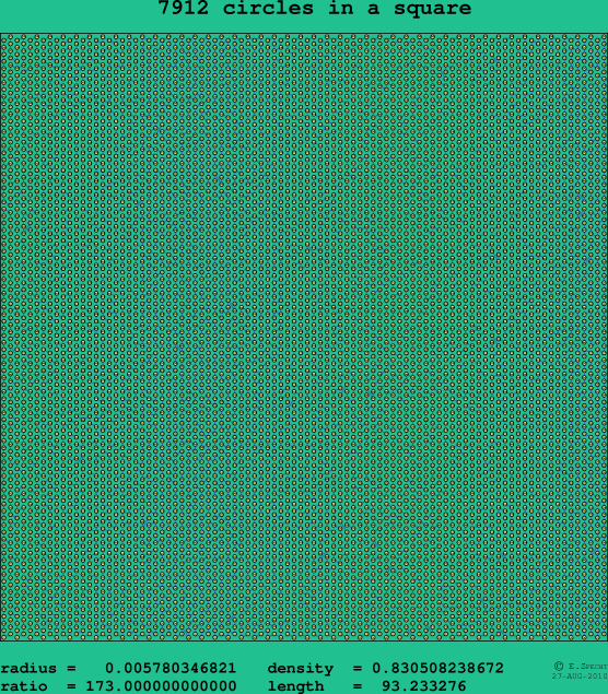 7912 circles in a square