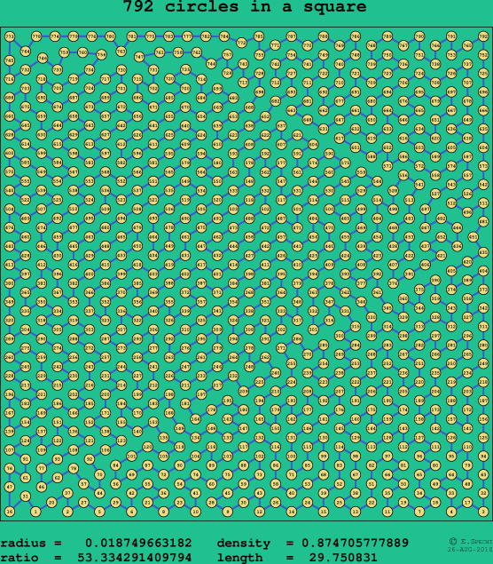 792 circles in a square