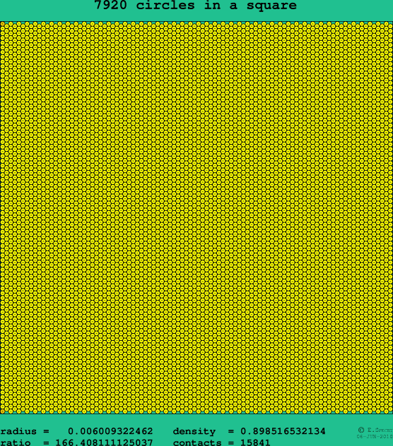 7920 circles in a square