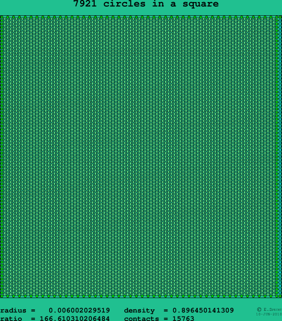 7921 circles in a square