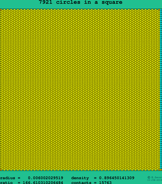 7921 circles in a square
