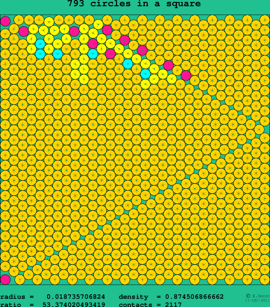 793 circles in a square