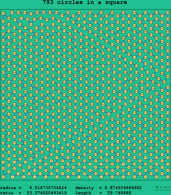 793 circles in a square