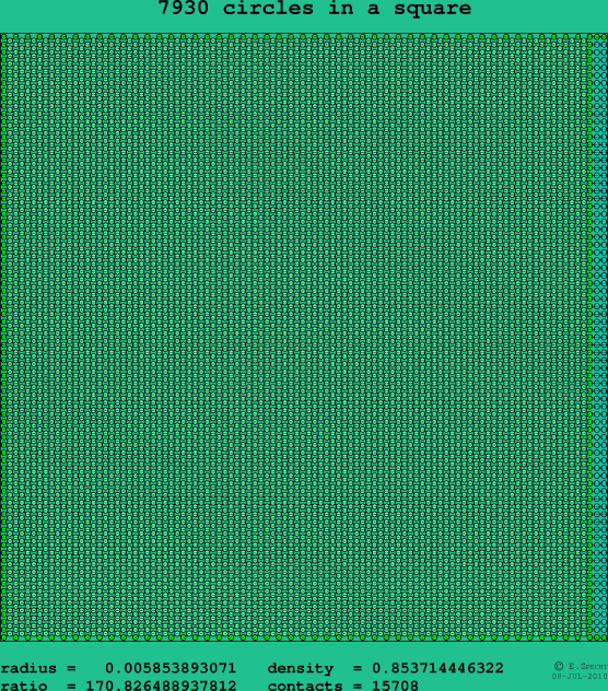 7930 circles in a square