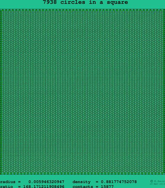 7938 circles in a square
