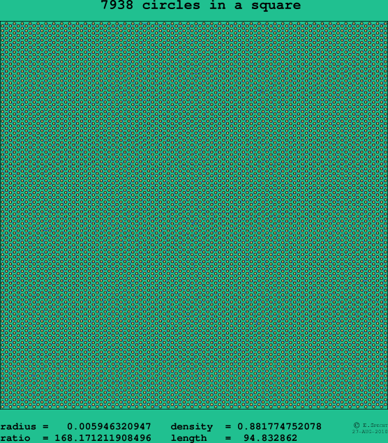 7938 circles in a square