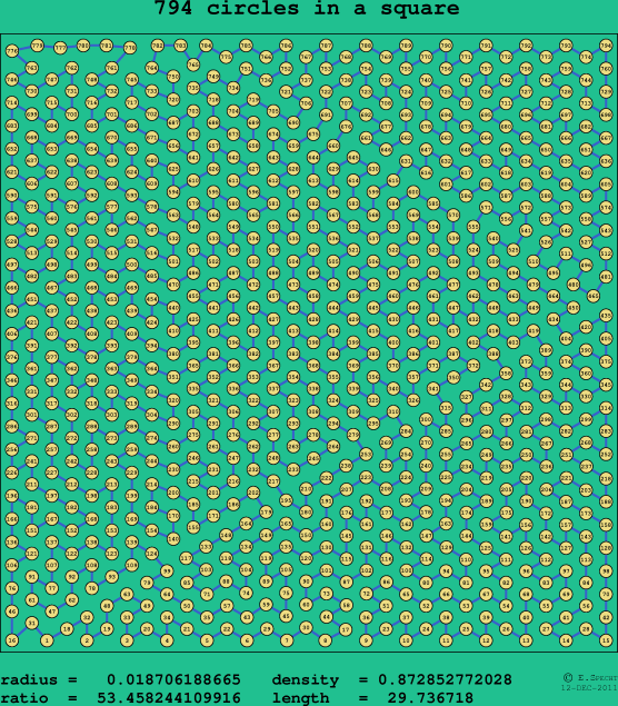 794 circles in a square
