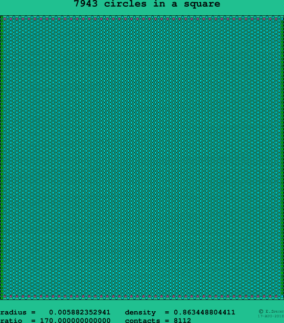 7943 circles in a square