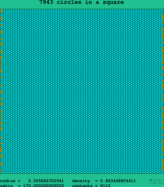 7943 circles in a square