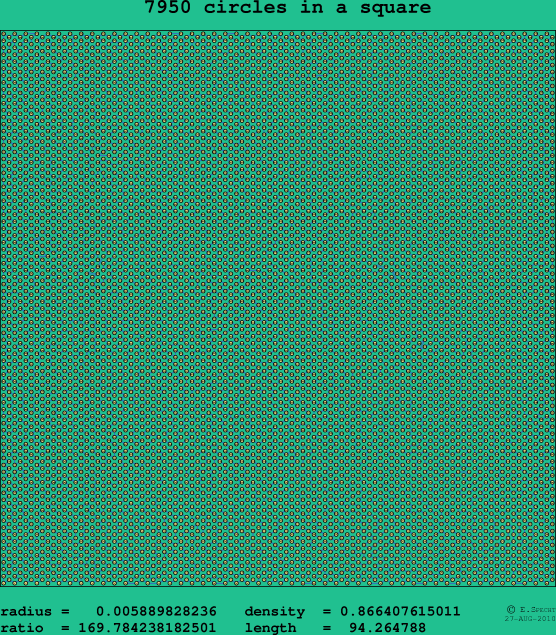 7950 circles in a square