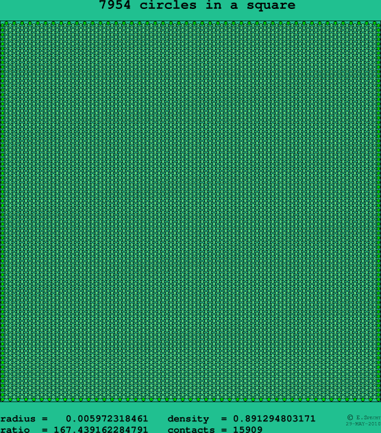 7954 circles in a square