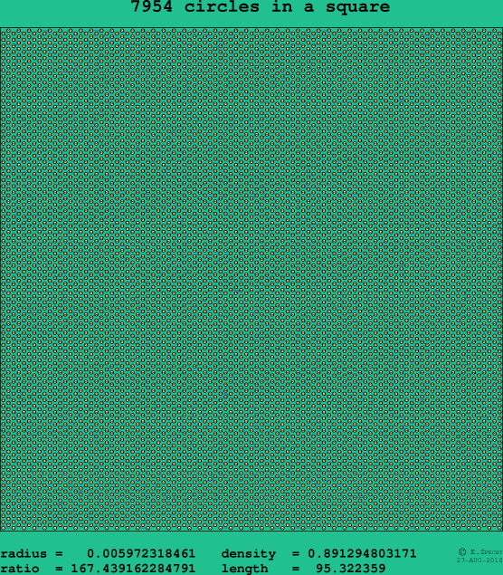 7954 circles in a square
