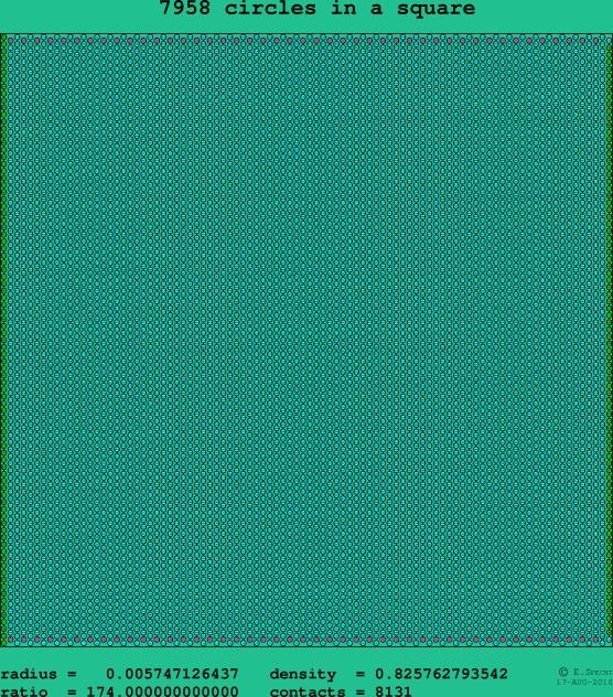7958 circles in a square