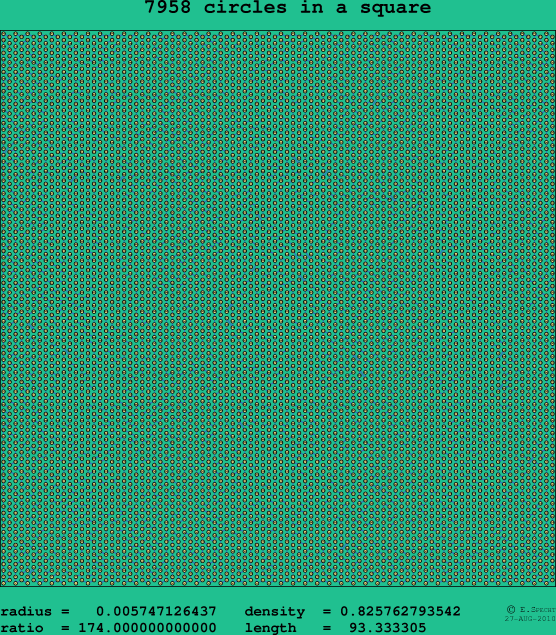 7958 circles in a square