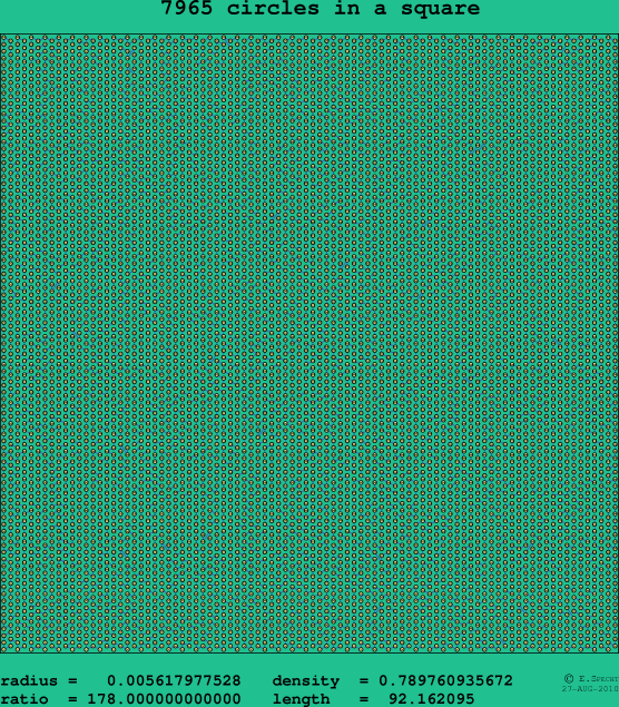7965 circles in a square