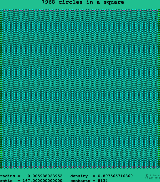 7968 circles in a square
