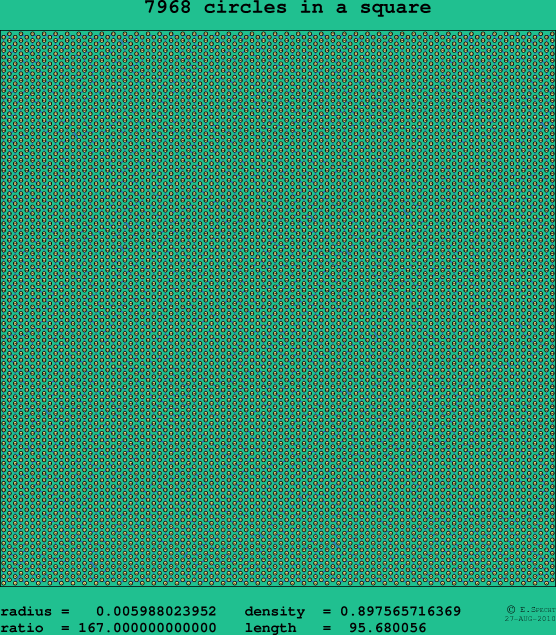 7968 circles in a square
