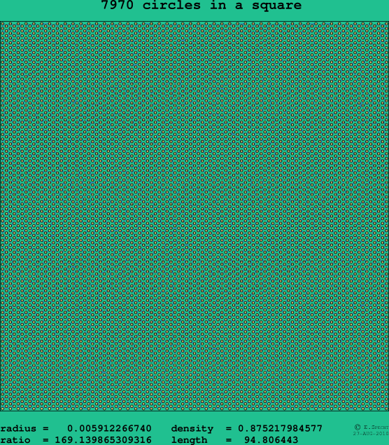 7970 circles in a square