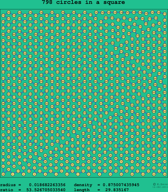 798 circles in a square