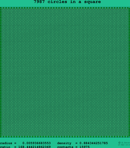 7987 circles in a square