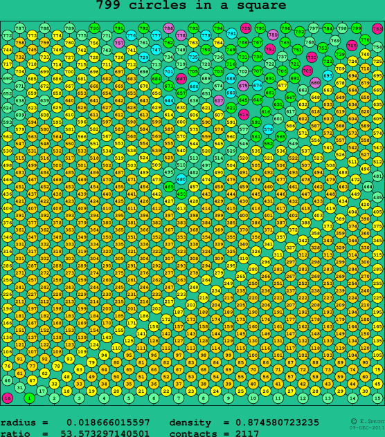 799 circles in a square