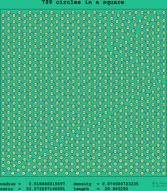 799 circles in a square