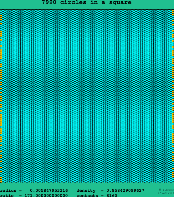 7990 circles in a square