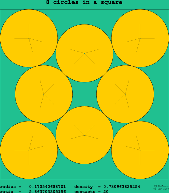 8 circles in a square