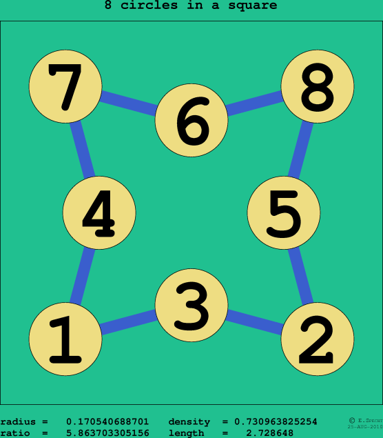 8 circles in a square