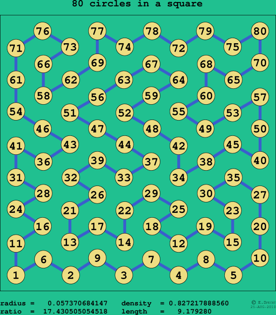 80 circles in a square