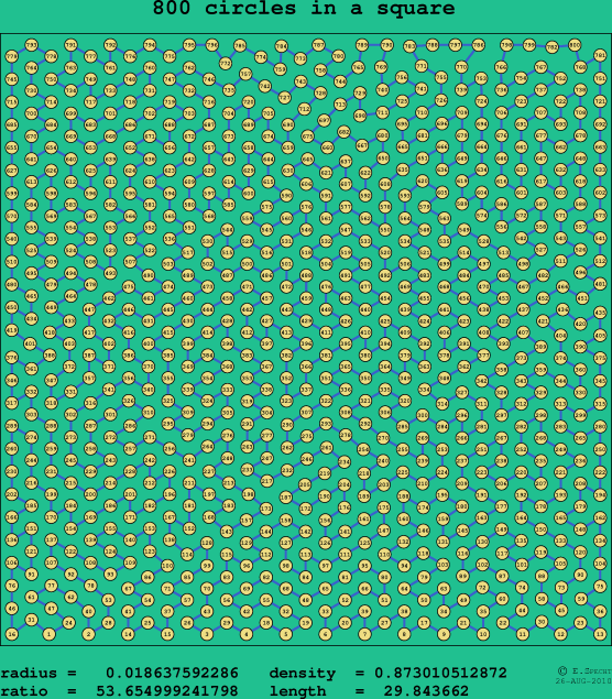 800 circles in a square