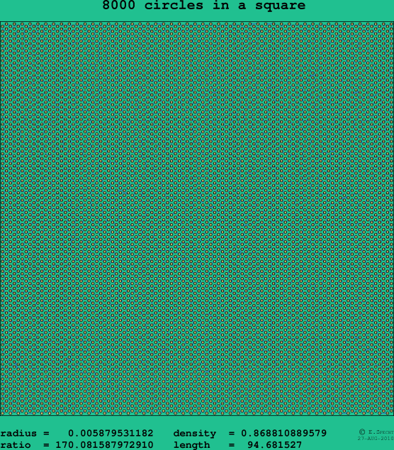 8000 circles in a square
