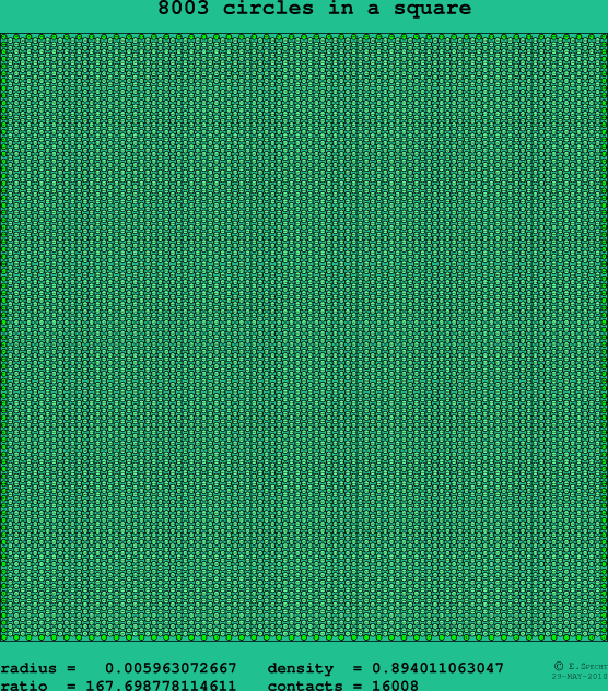 8003 circles in a square