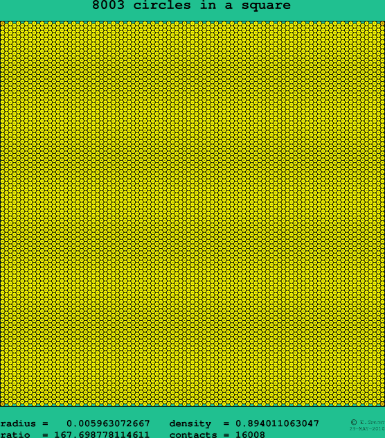 8003 circles in a square
