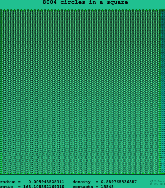 8004 circles in a square