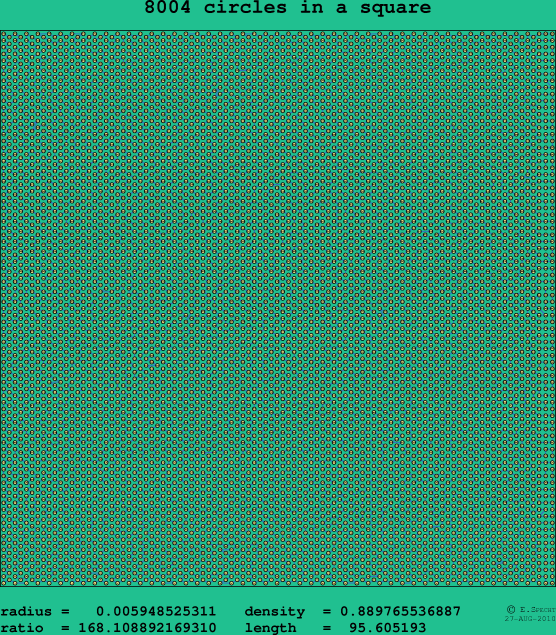 8004 circles in a square
