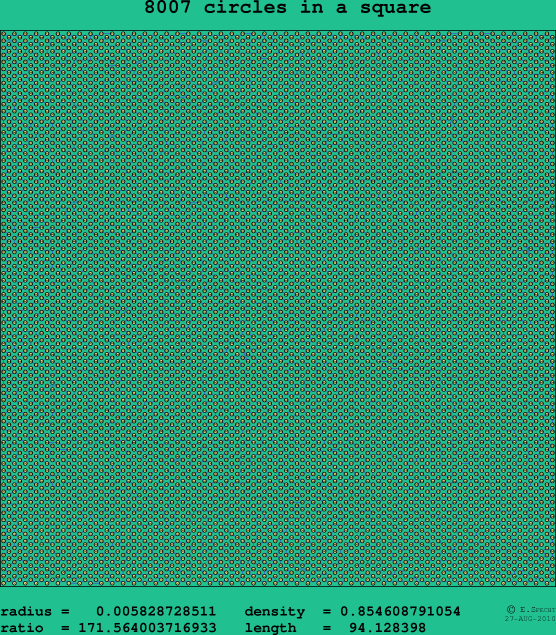 8007 circles in a square