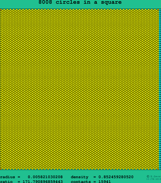 8008 circles in a square