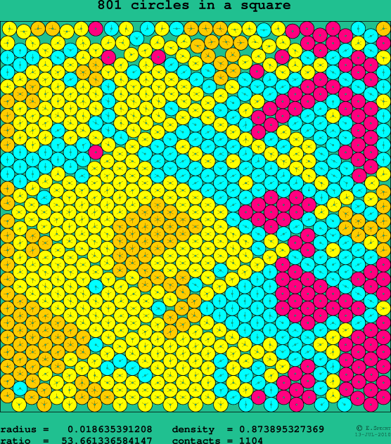 801 circles in a square