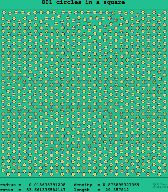 801 circles in a square